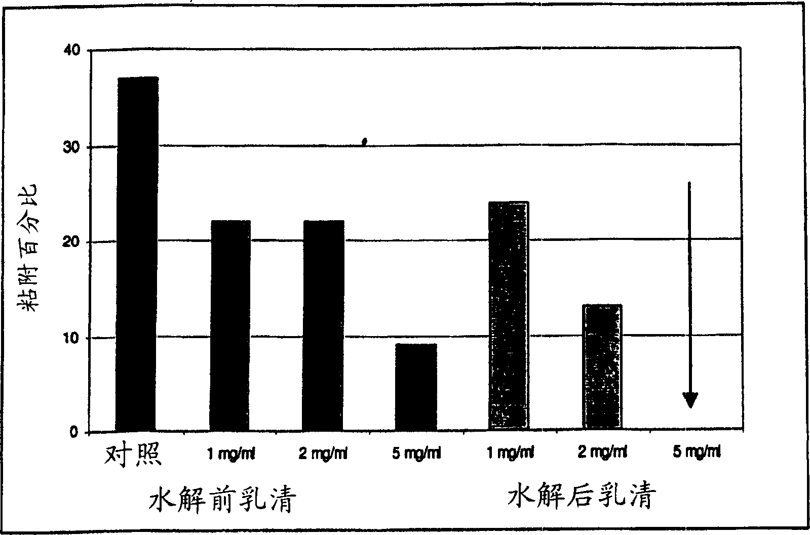 Use of lactalapoprotein in prevention and treatment of microbial or virus infection