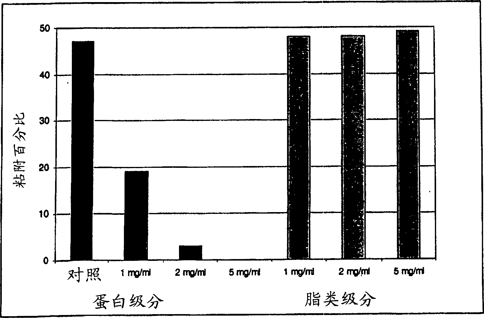 Use of lactalapoprotein in prevention and treatment of microbial or virus infection