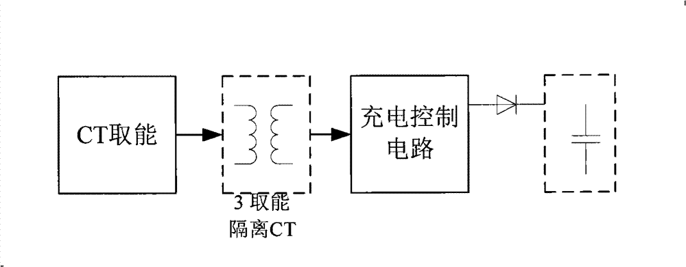 Control device for transient continuous triggering