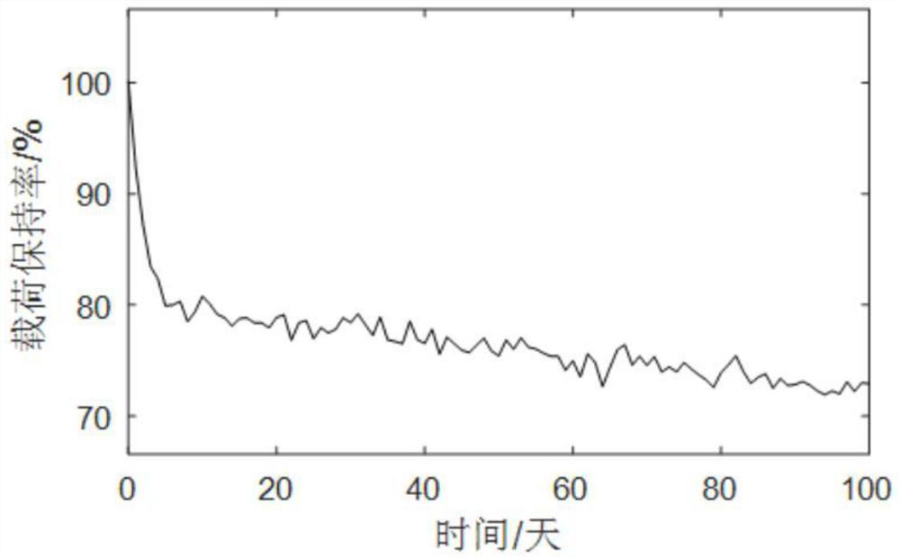 Self-adaptive separation method for physical and chemical relaxation of silicon foam material based on matching pursuit