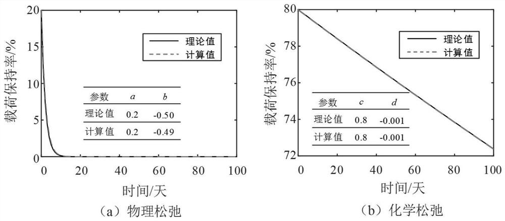 Self-adaptive separation method for physical and chemical relaxation of silicon foam material based on matching pursuit