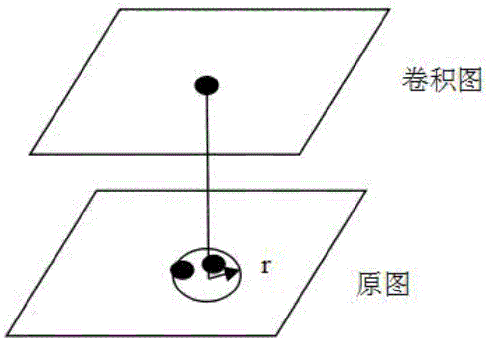 Rapid SIFT extraction method based on information quantity