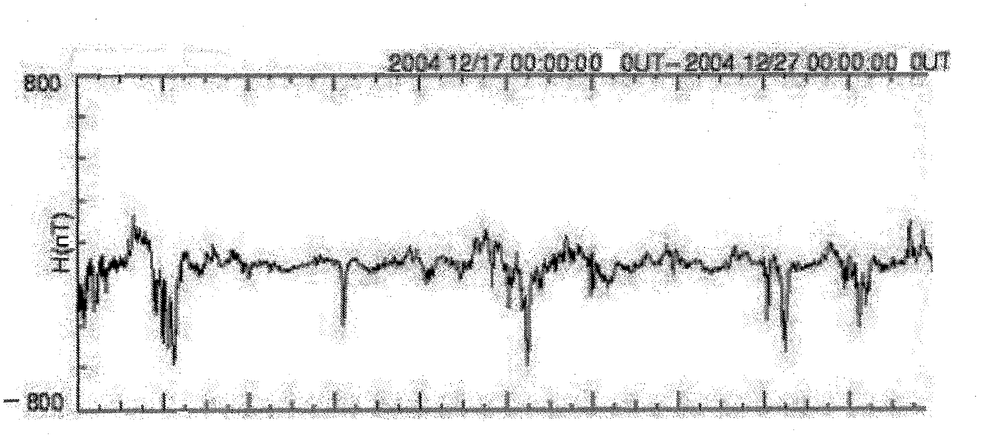 Earthquake forecasting instrument and using method thereof