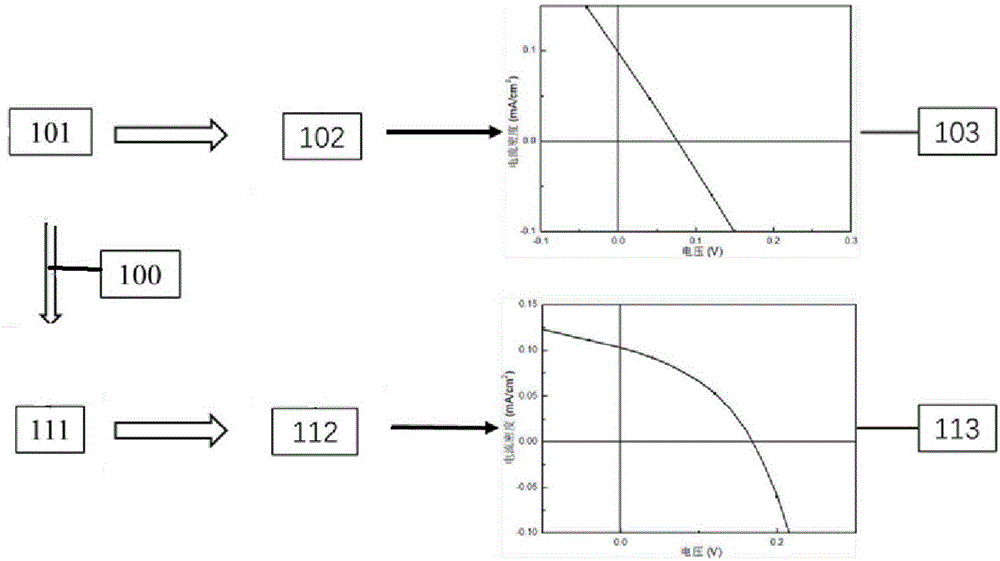 Tin-based perovskite thin film, preparation method of film and solar cell device of film