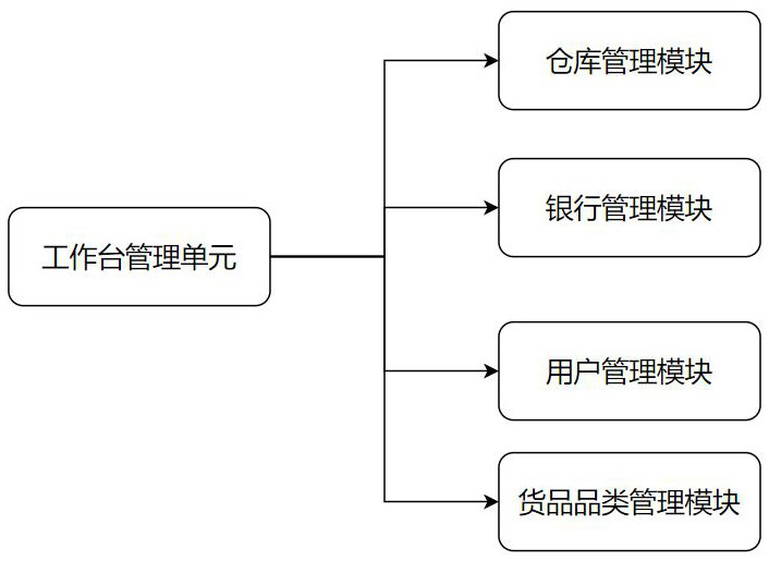 Financial service provider platform system and warehouse receipt service system