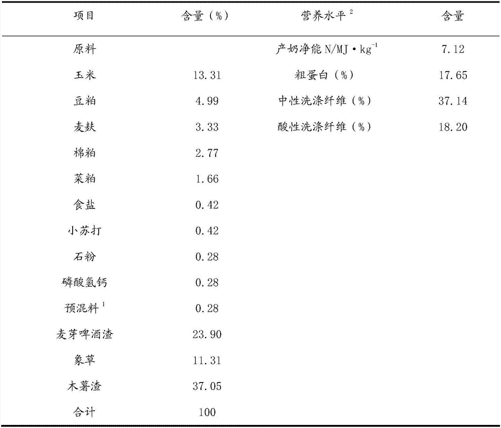 Feed and feeding method for milk buffalo