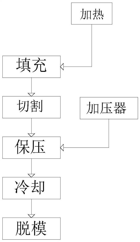 Injection molding process of combined isolation guardrail