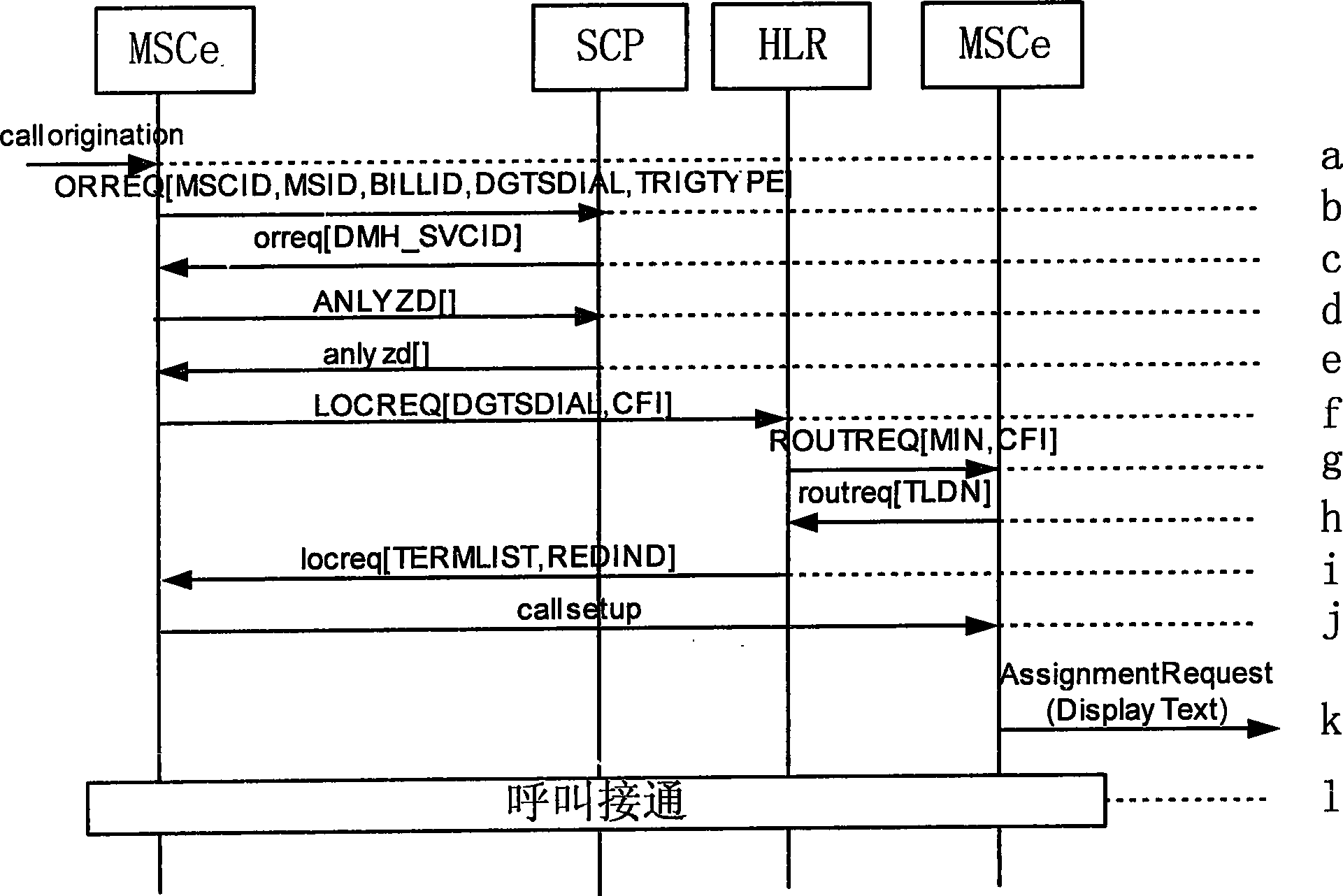 Method for implementing service totally paid by calling party