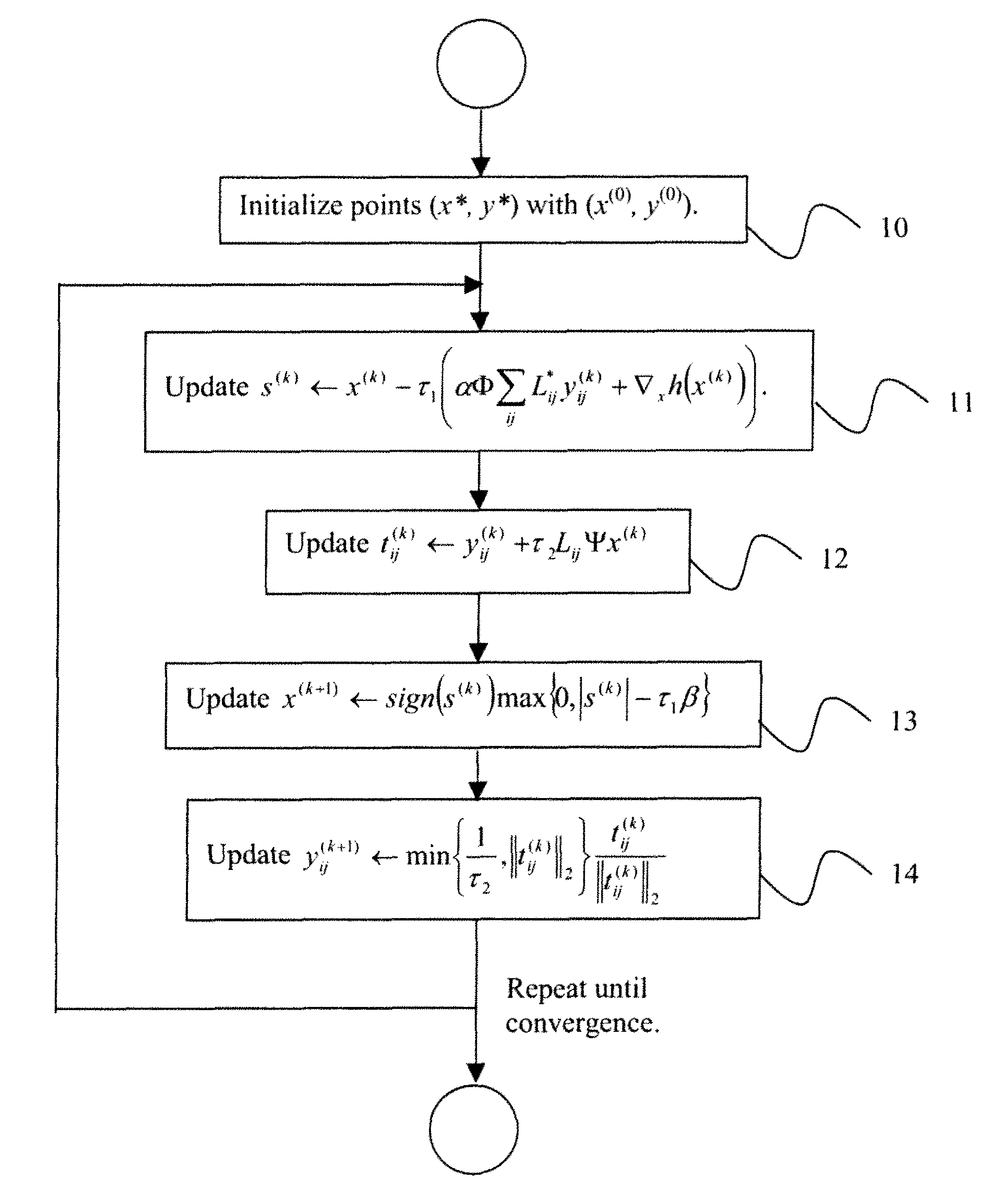 System and method for fixed point continuation for total variation based compressed sensing imaging