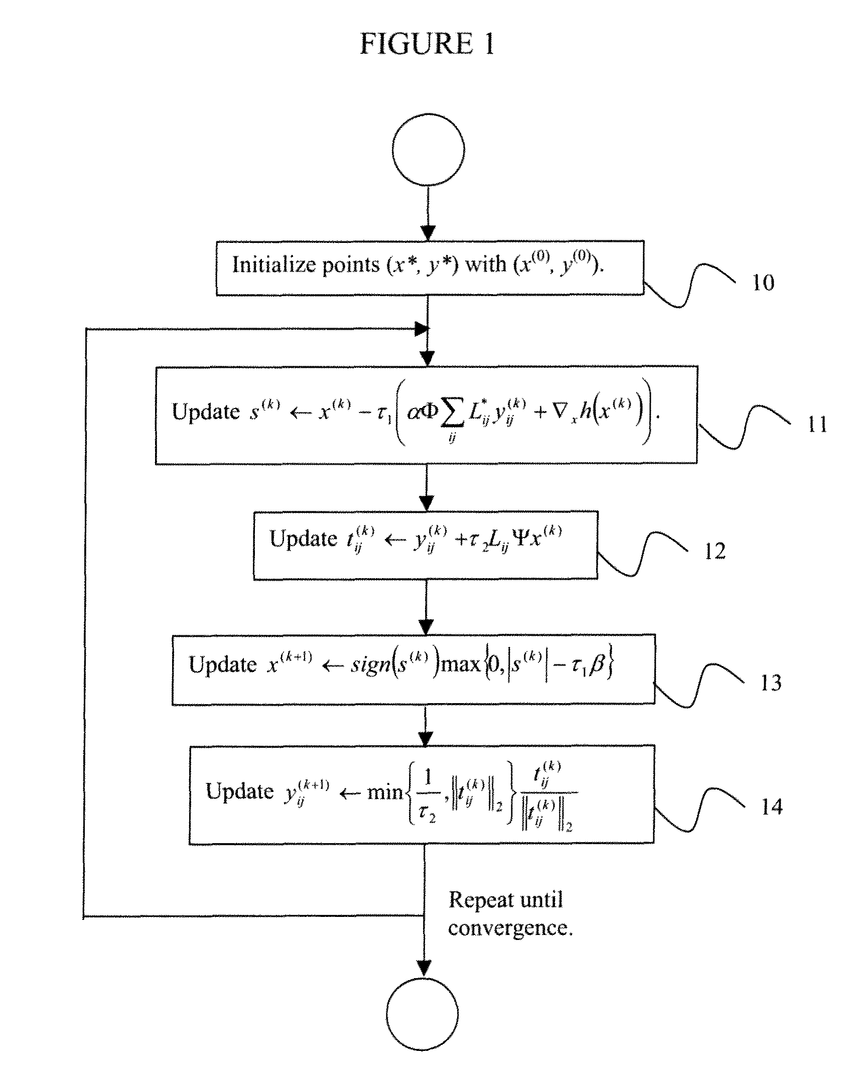 System and method for fixed point continuation for total variation based compressed sensing imaging