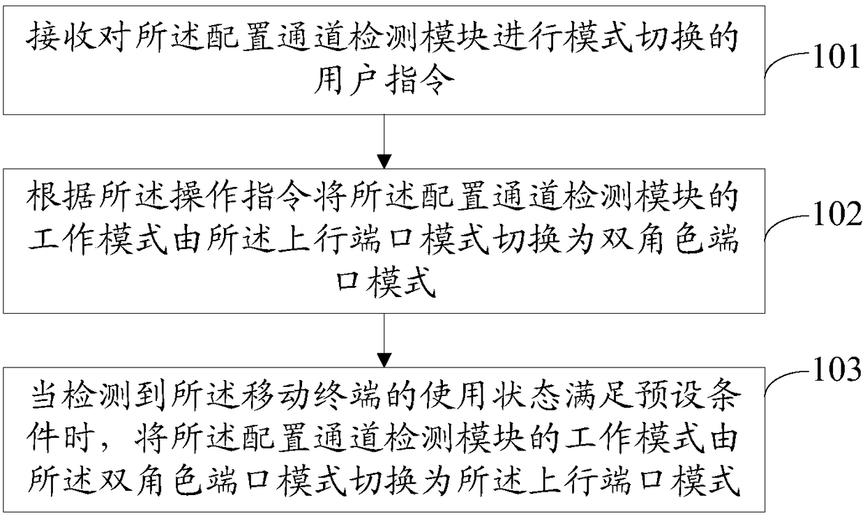 Method and device for protecting mobile terminal