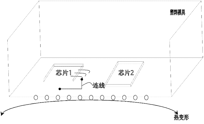 Packaging method and structure of chip