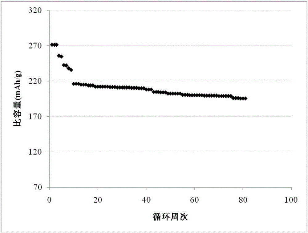 Preparation method of composite hard carbon sodium-ion battery cathode material