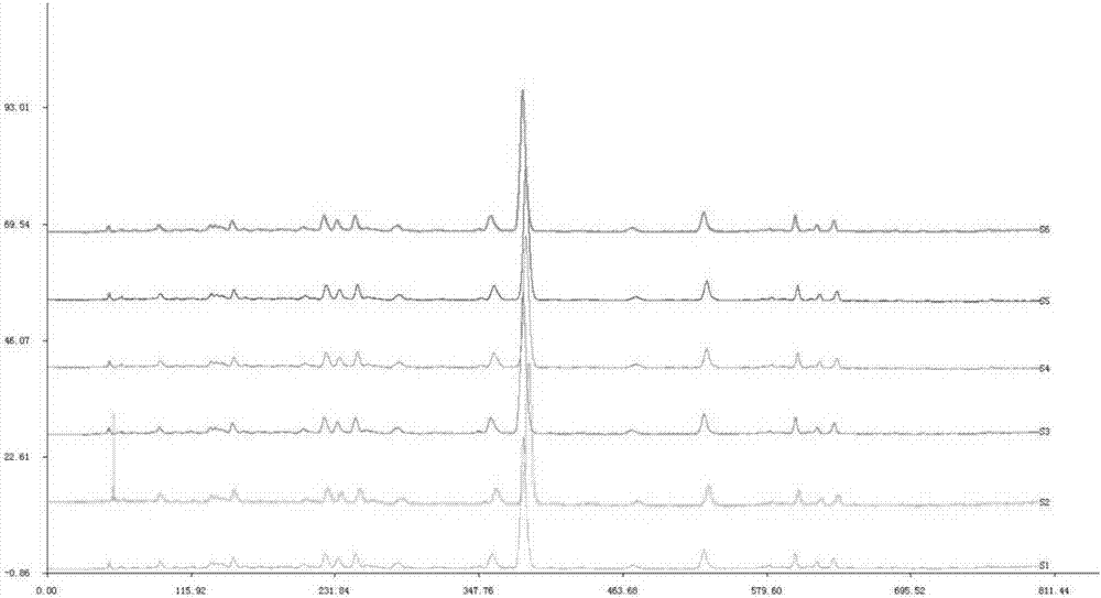 A kind of hplc fingerprint spectrum of kudzu medicinal material or total flavonoids of kudzu and its establishment method and application