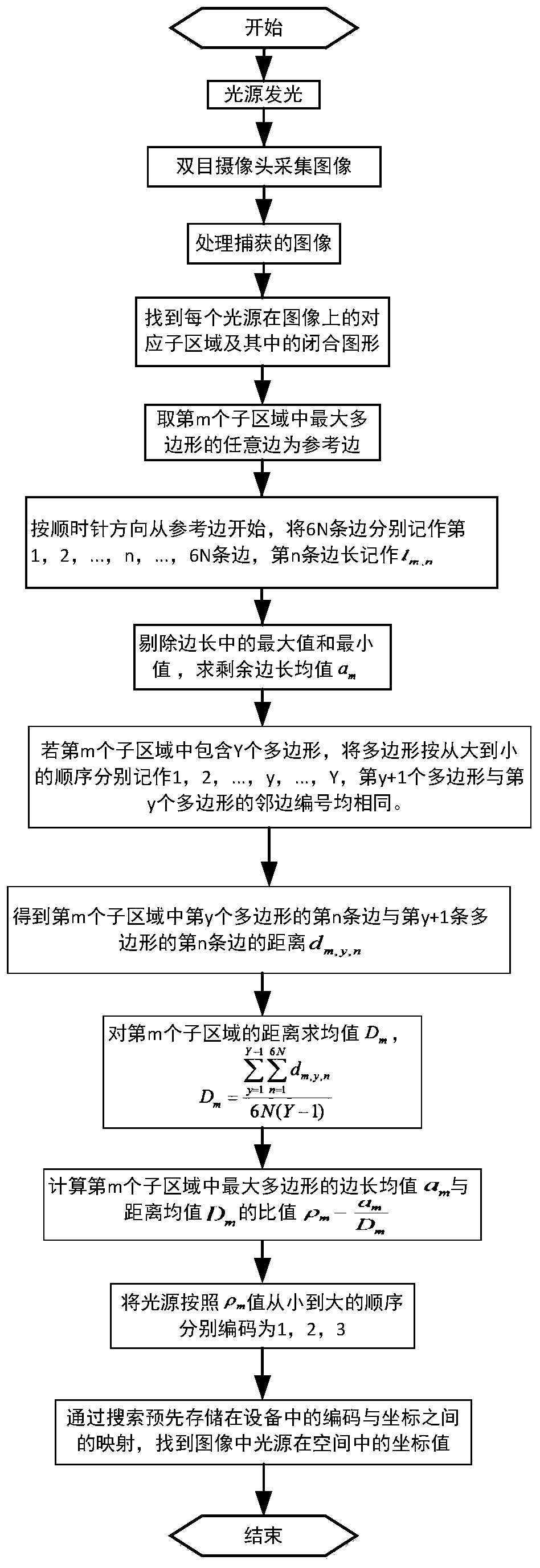 Two-dimensional encoding and decoding method of visible light locating