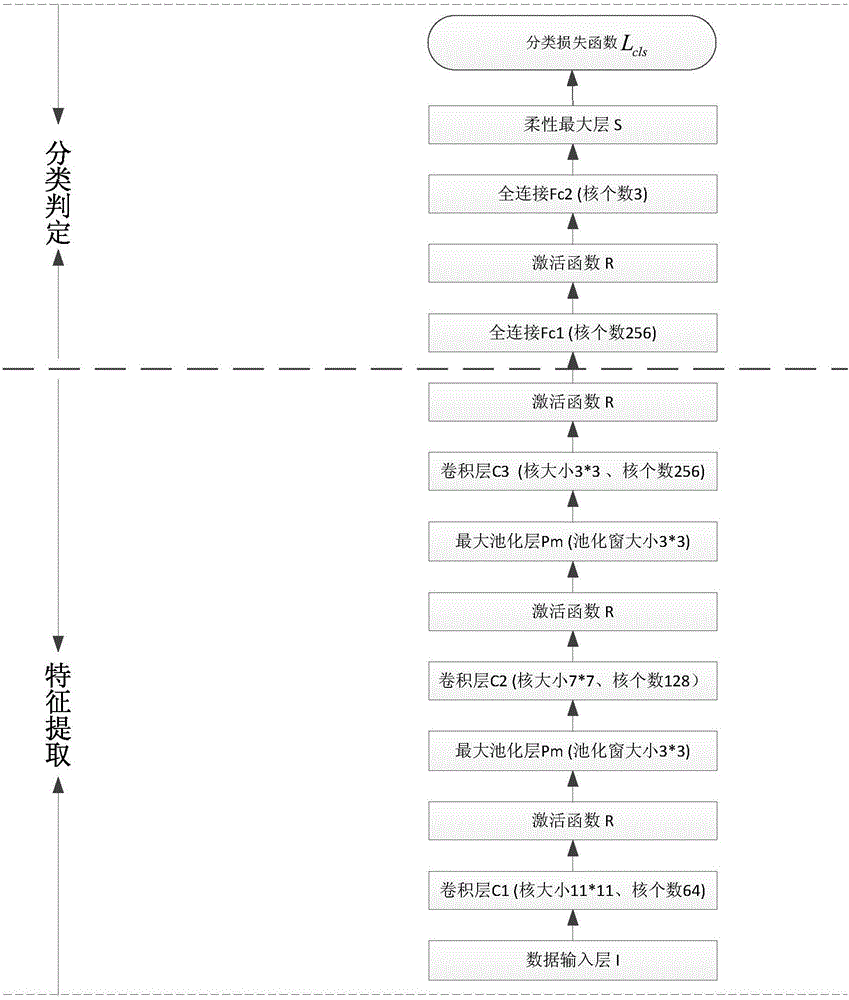 An SAR image target detection method based on the convolutional neural network