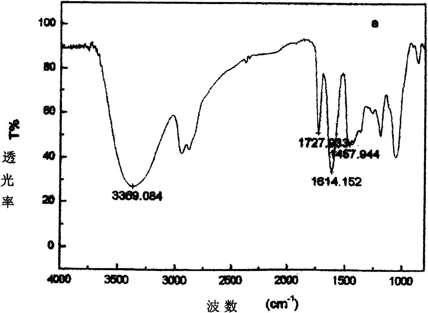 Hyperbranched polymer and preparation method and application thereof