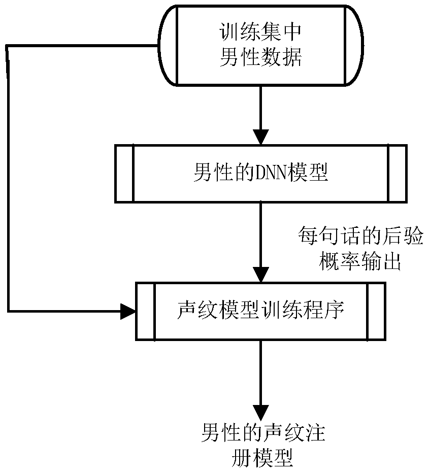 Voiceprint authentication processing method and apparatus