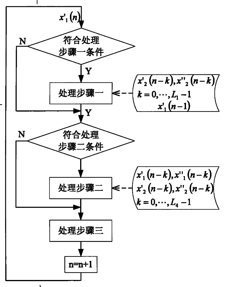 Code error detecting and handling method for space-time chaos double coupling drive system