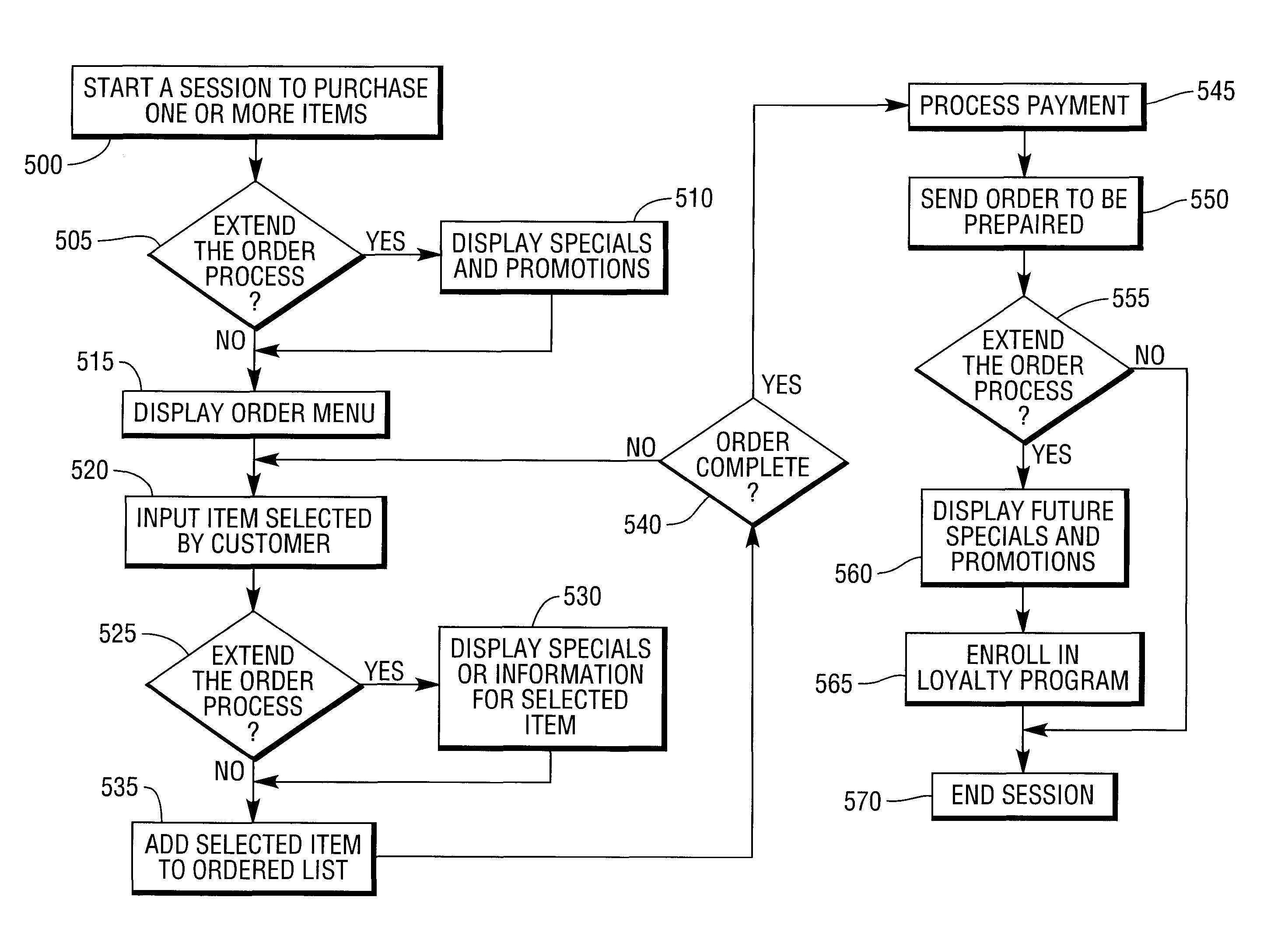 Apparatus, system and method for controlling the flow of customers