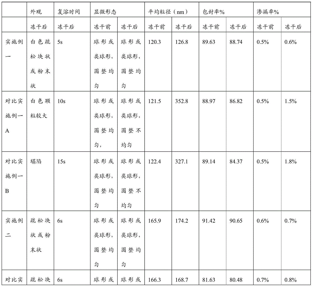 Liposome lyophilized composition of carfilzomib drug and preparation method thereof