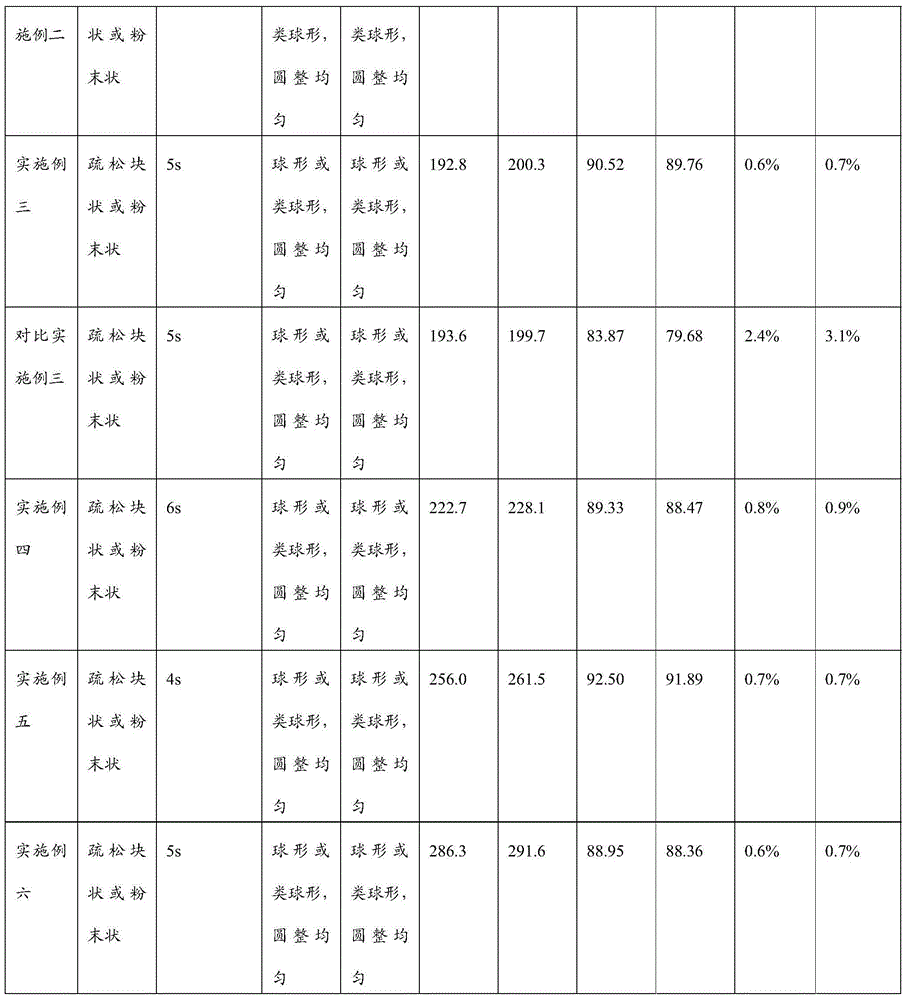 Liposome lyophilized composition of carfilzomib drug and preparation method thereof