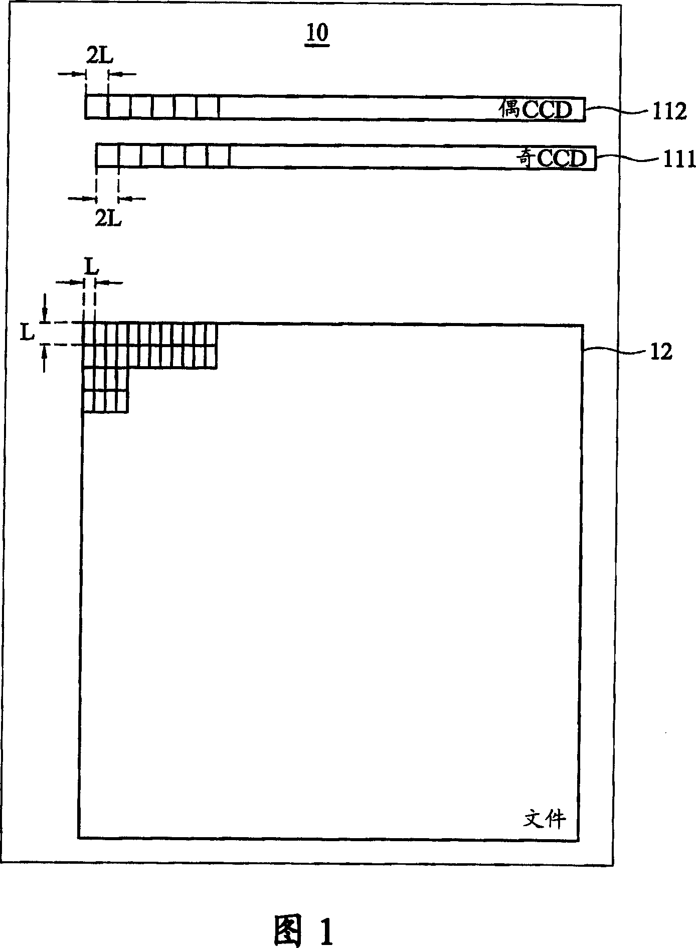 Fast scanning method for scanner