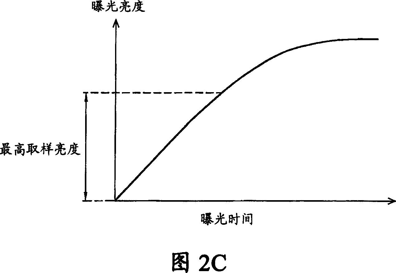 Fast scanning method for scanner