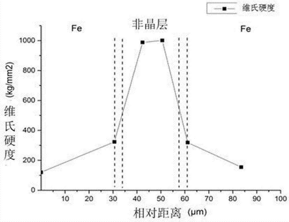 Ultrasonic accumulation preparation method for amorphous/metal micro-laminated composite