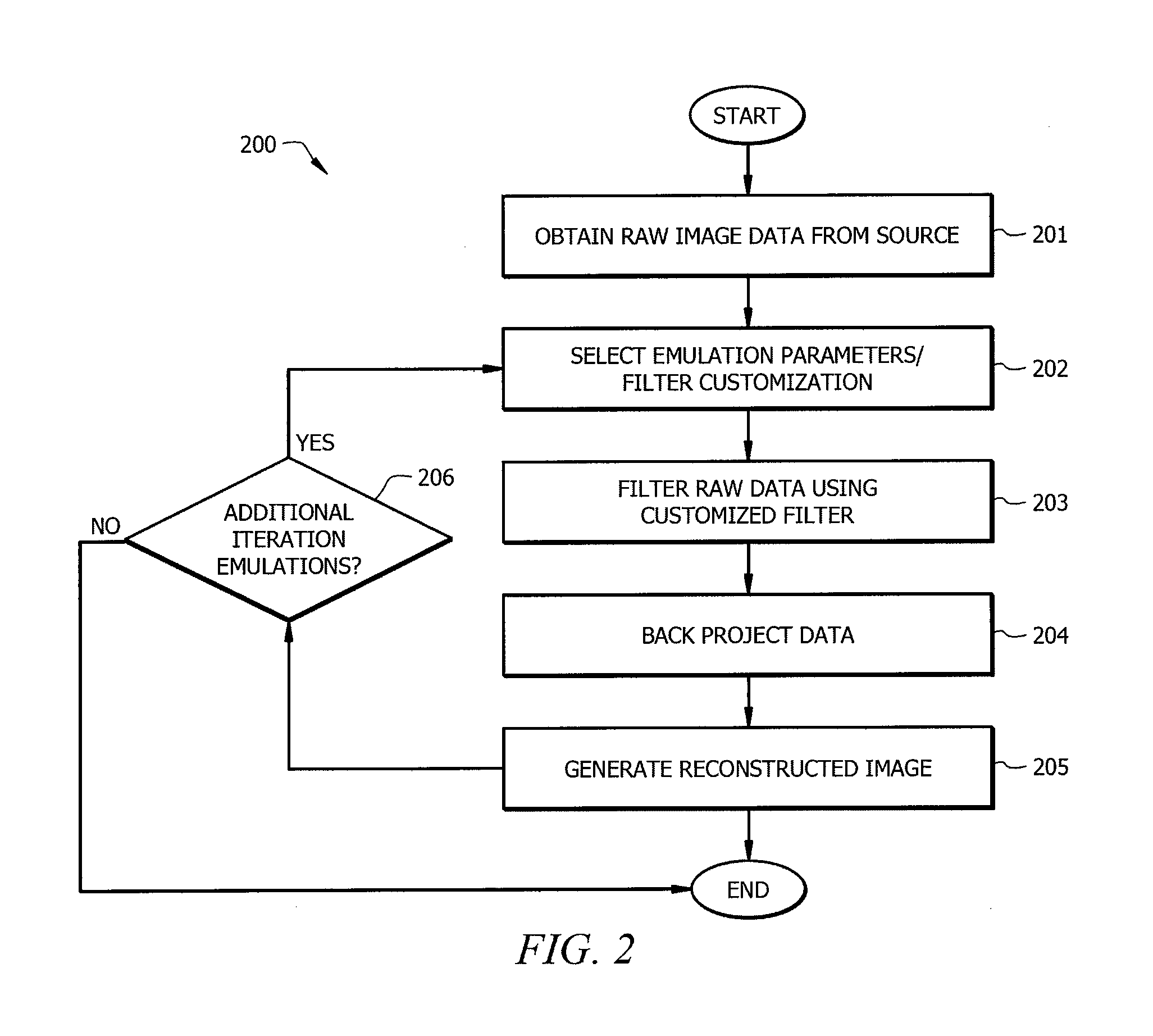 Filtered Backprojection Image Reconstruction with Characteristics of an Iterative Map Algorithm