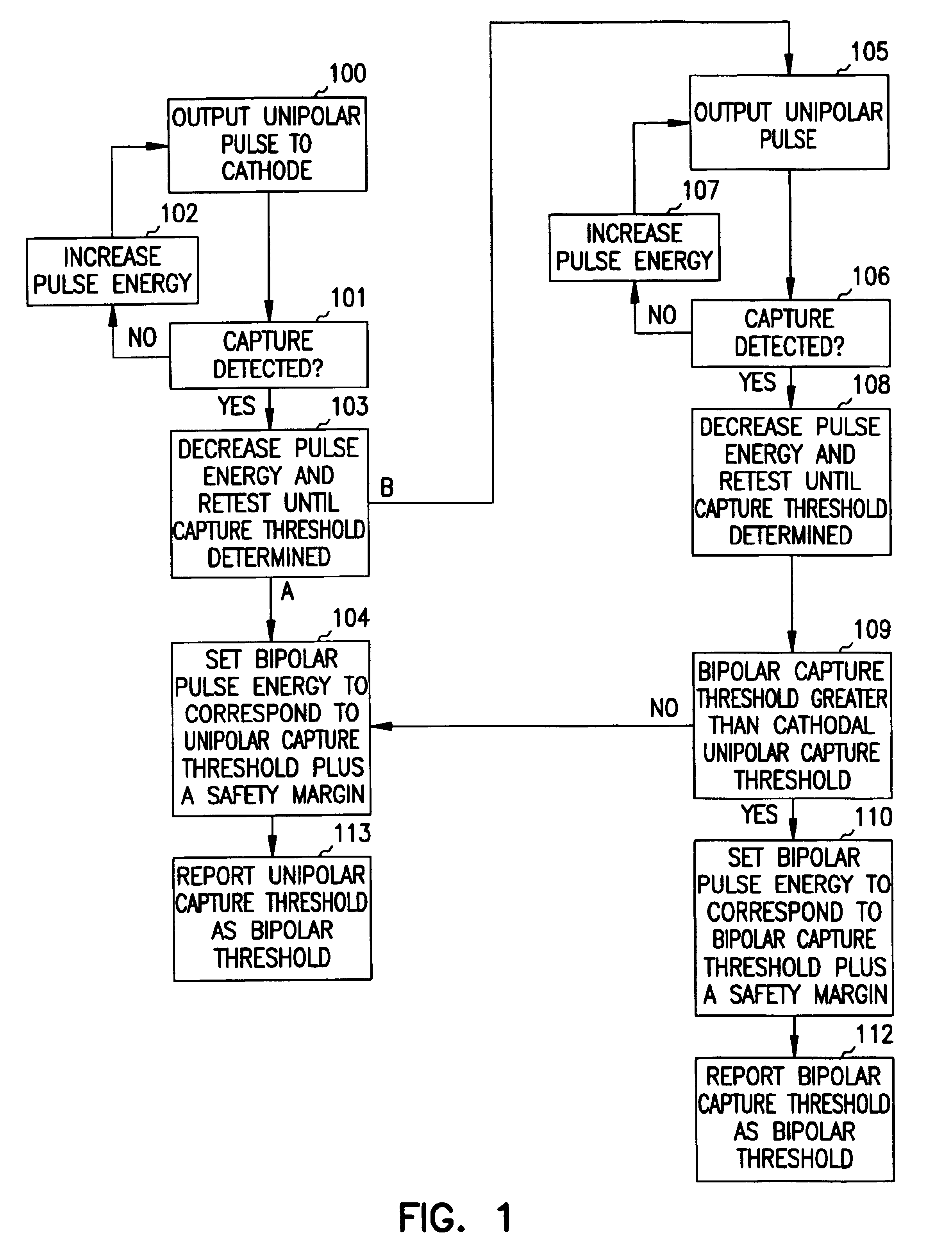 Apparatus and method for testing and adjusting a bipolar stimulation configuration