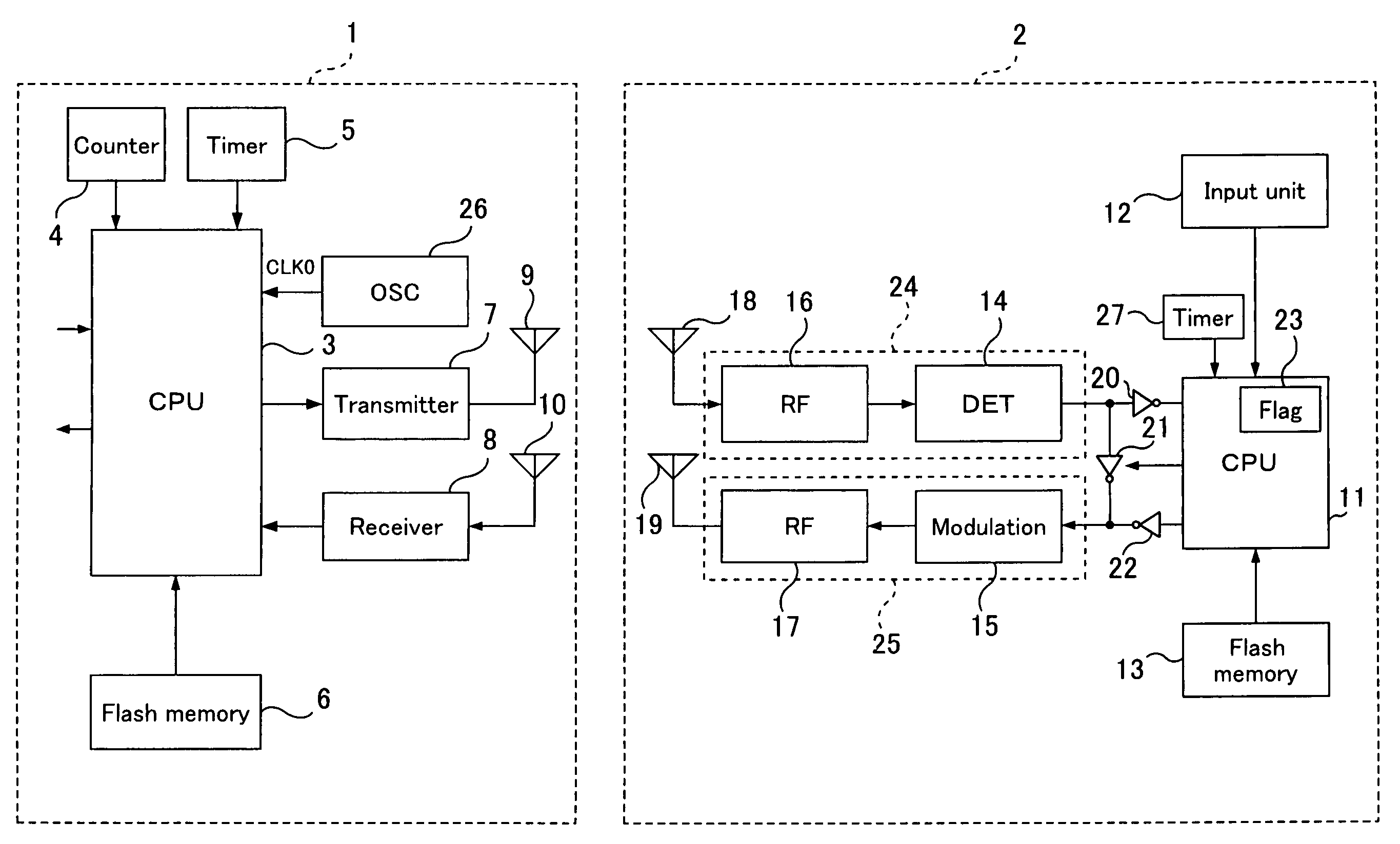 Communication device and distance calculation system