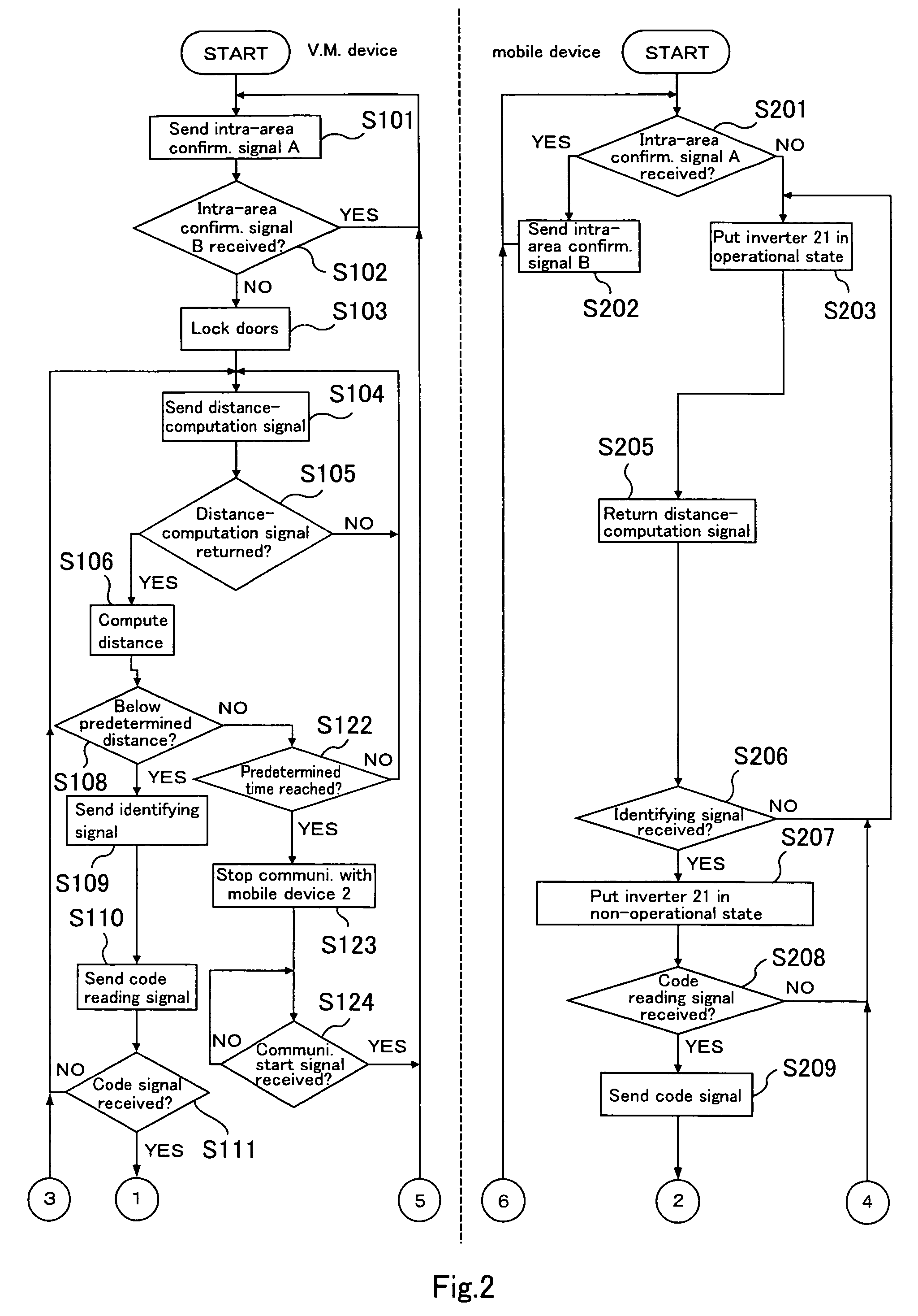 Communication device and distance calculation system