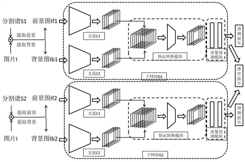 Image segmentation quality evaluation network system, method and system based on sorting constraint