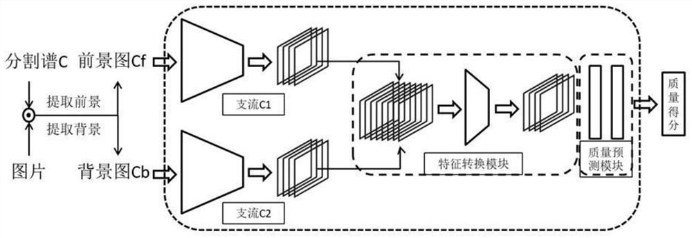 Image segmentation quality evaluation network system, method and system based on sorting constraint