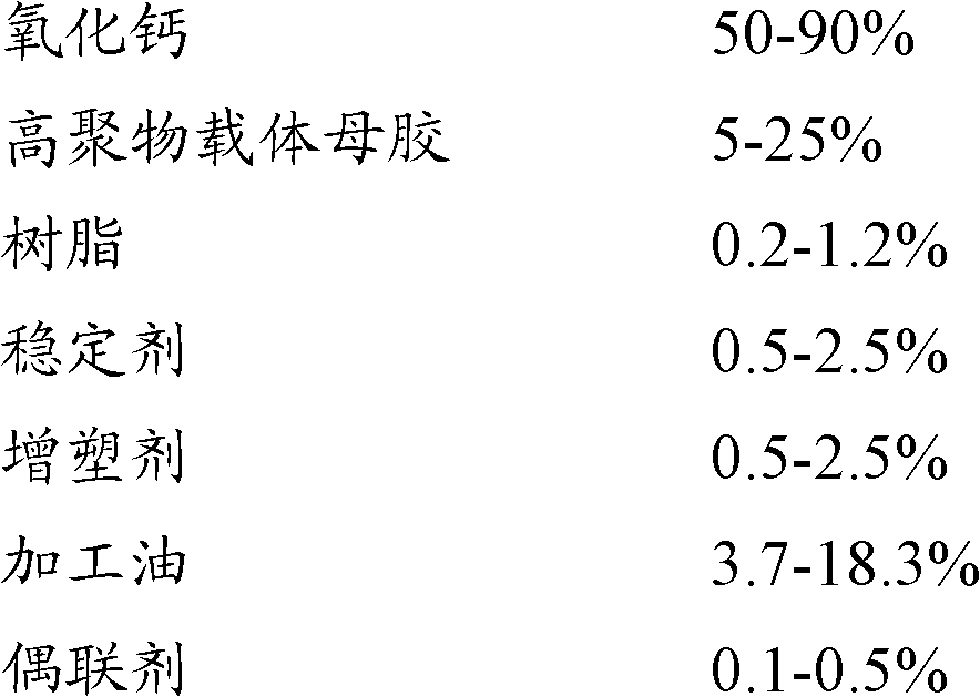 Environment-friendly defoaming masterbatch particles for rubber, and preparing and packaging methods thereof