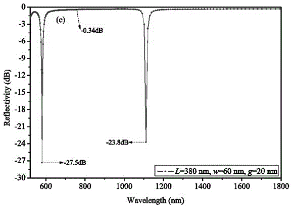 Surface Plasmon optical waveguide filter