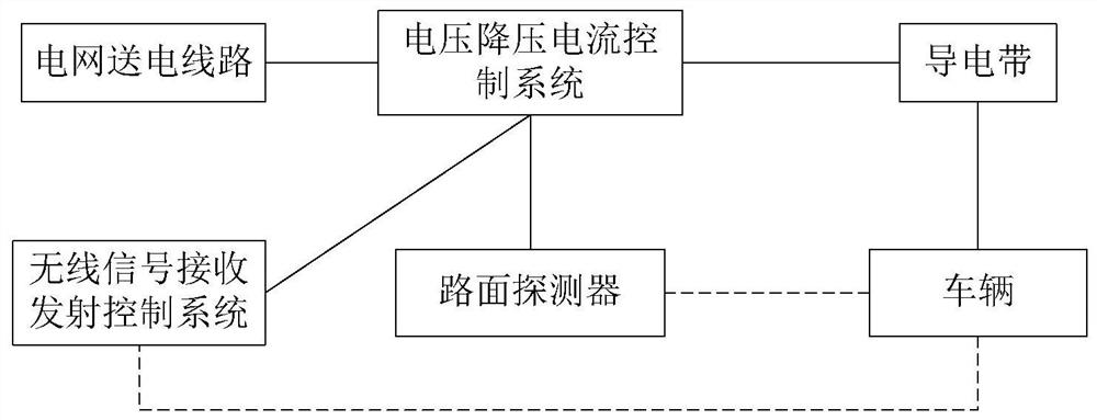 Vehicle running charging system and method based on conductive pavement and tires