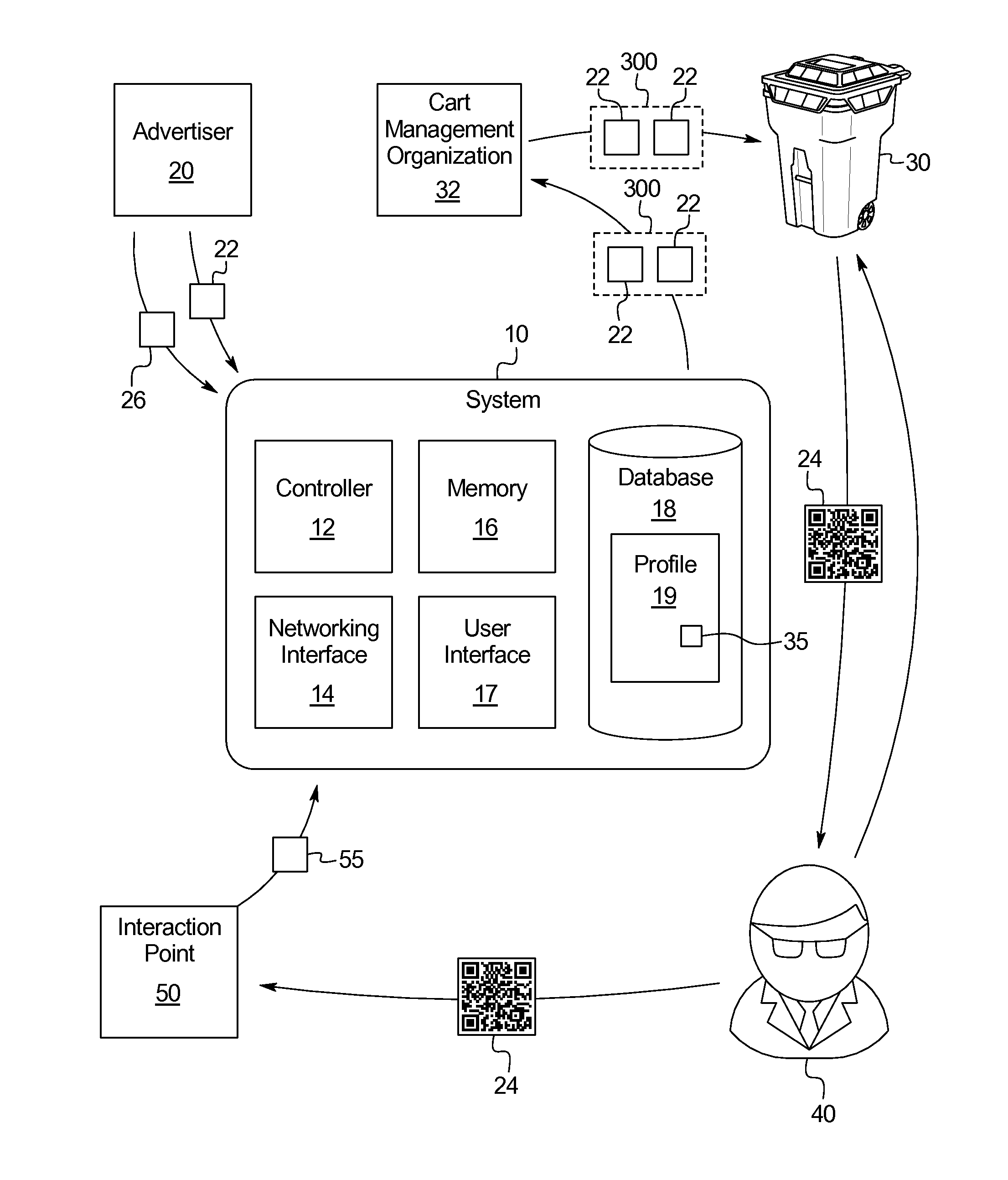 Curbside cart direct marketing systems and methods