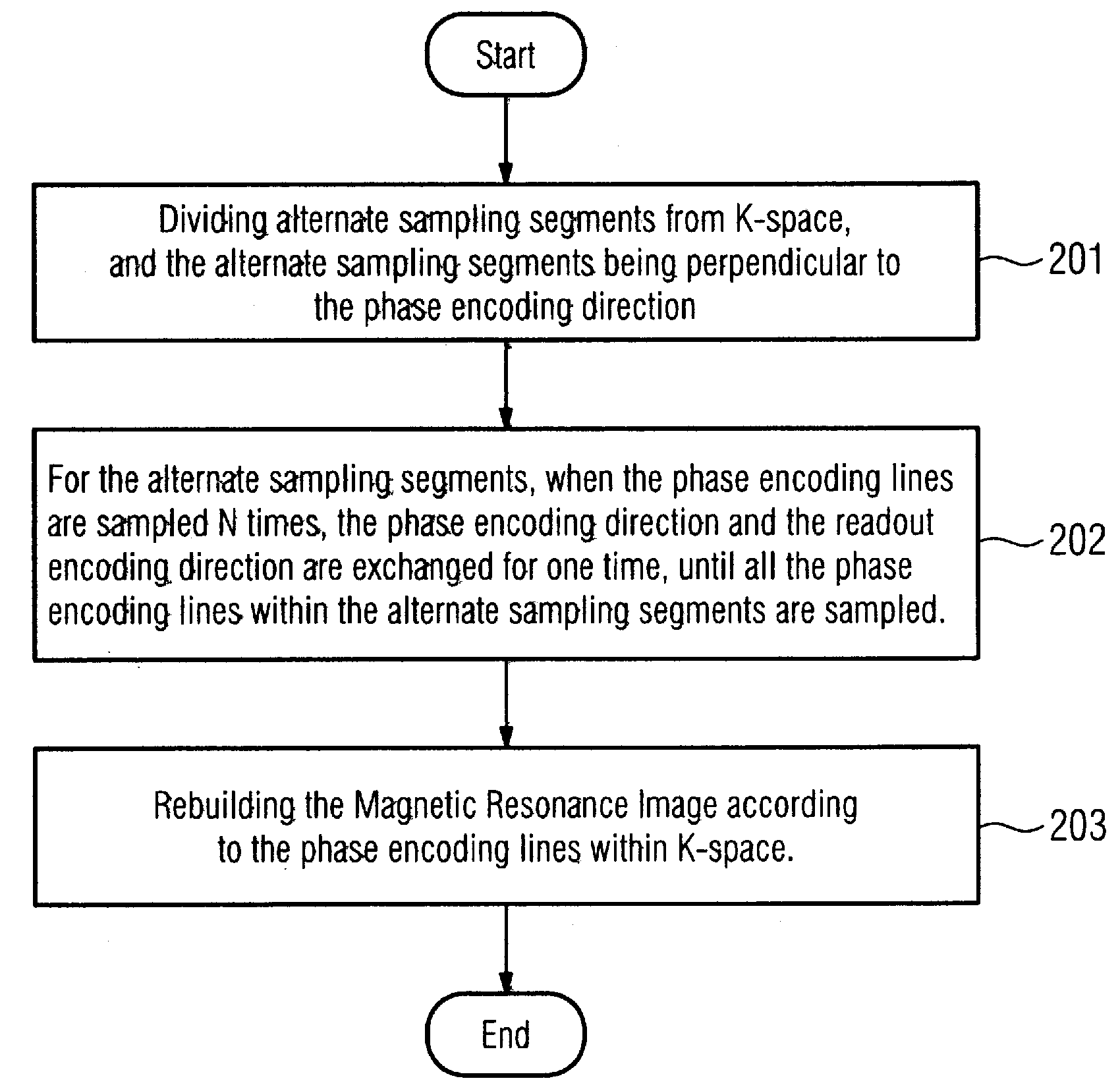 Method and device for suppressing motion artifacts in magnetic resonance imaging