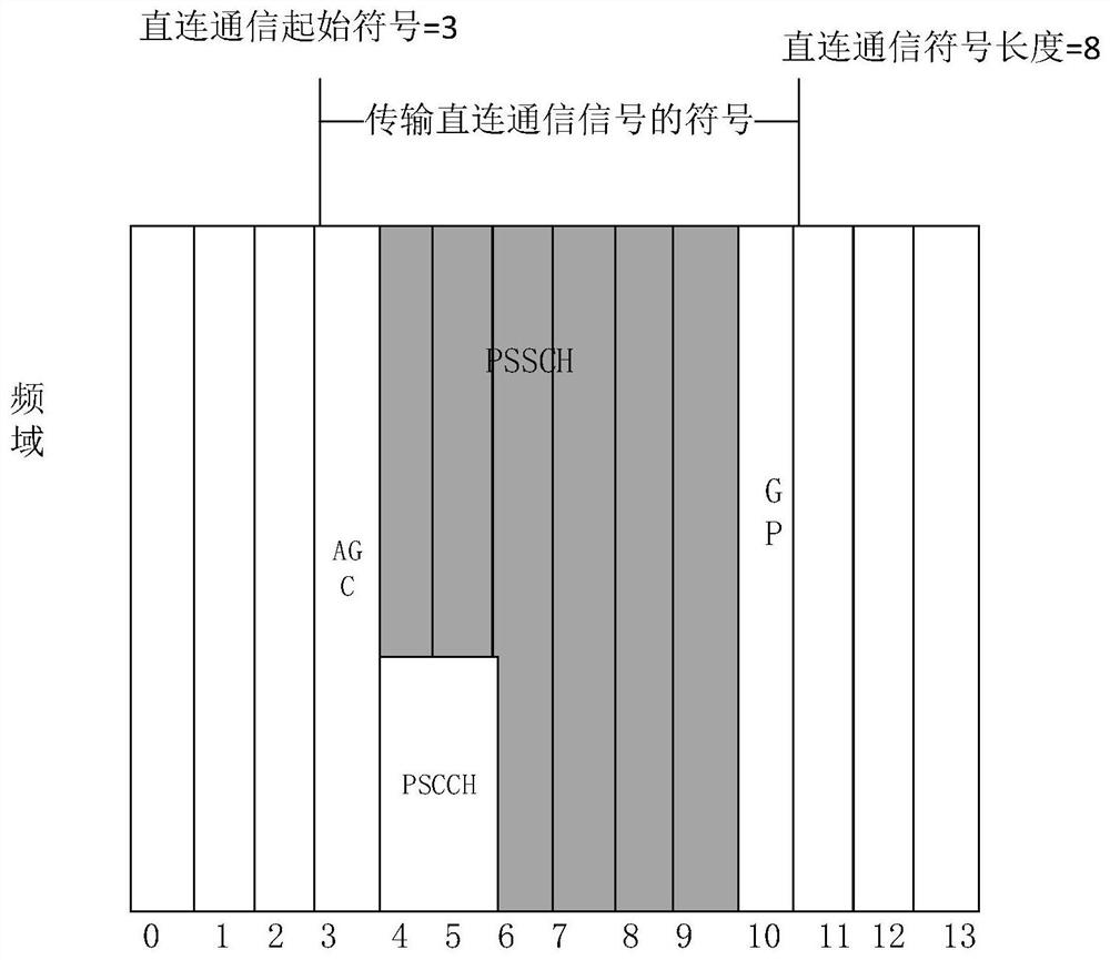 Communication method and device based on physical direct communication data channel, and storage medium