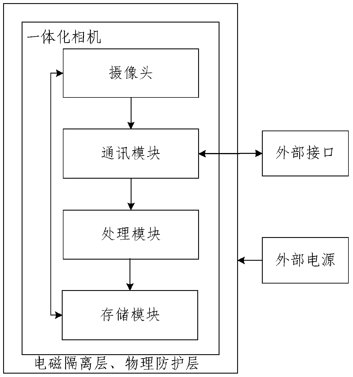 Face detection and matching system