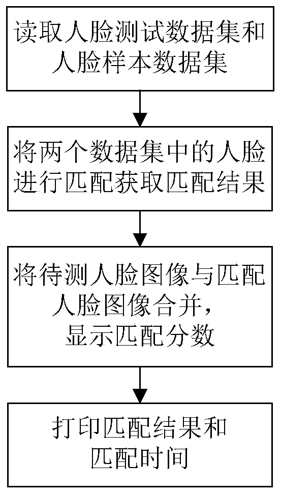 Face detection and matching system