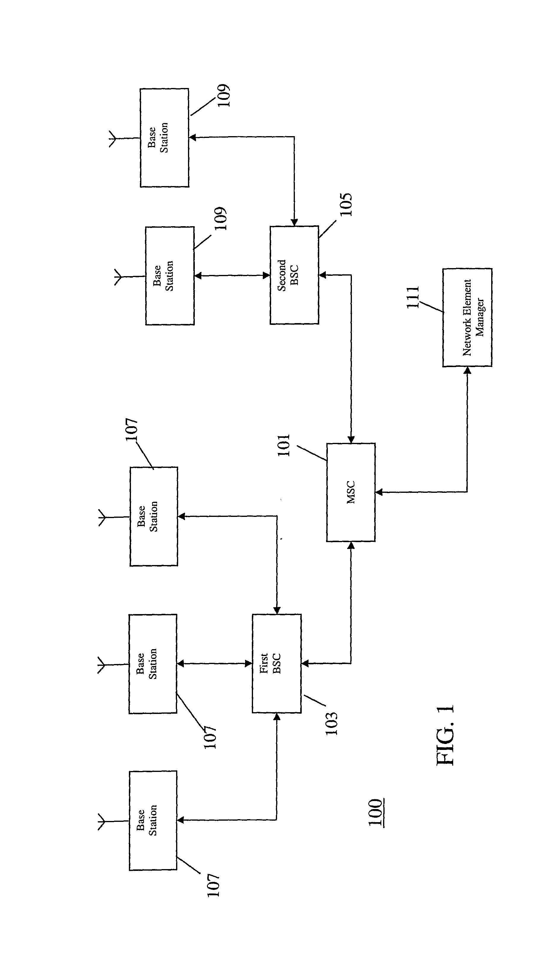 Network Element Manager Resynchronization