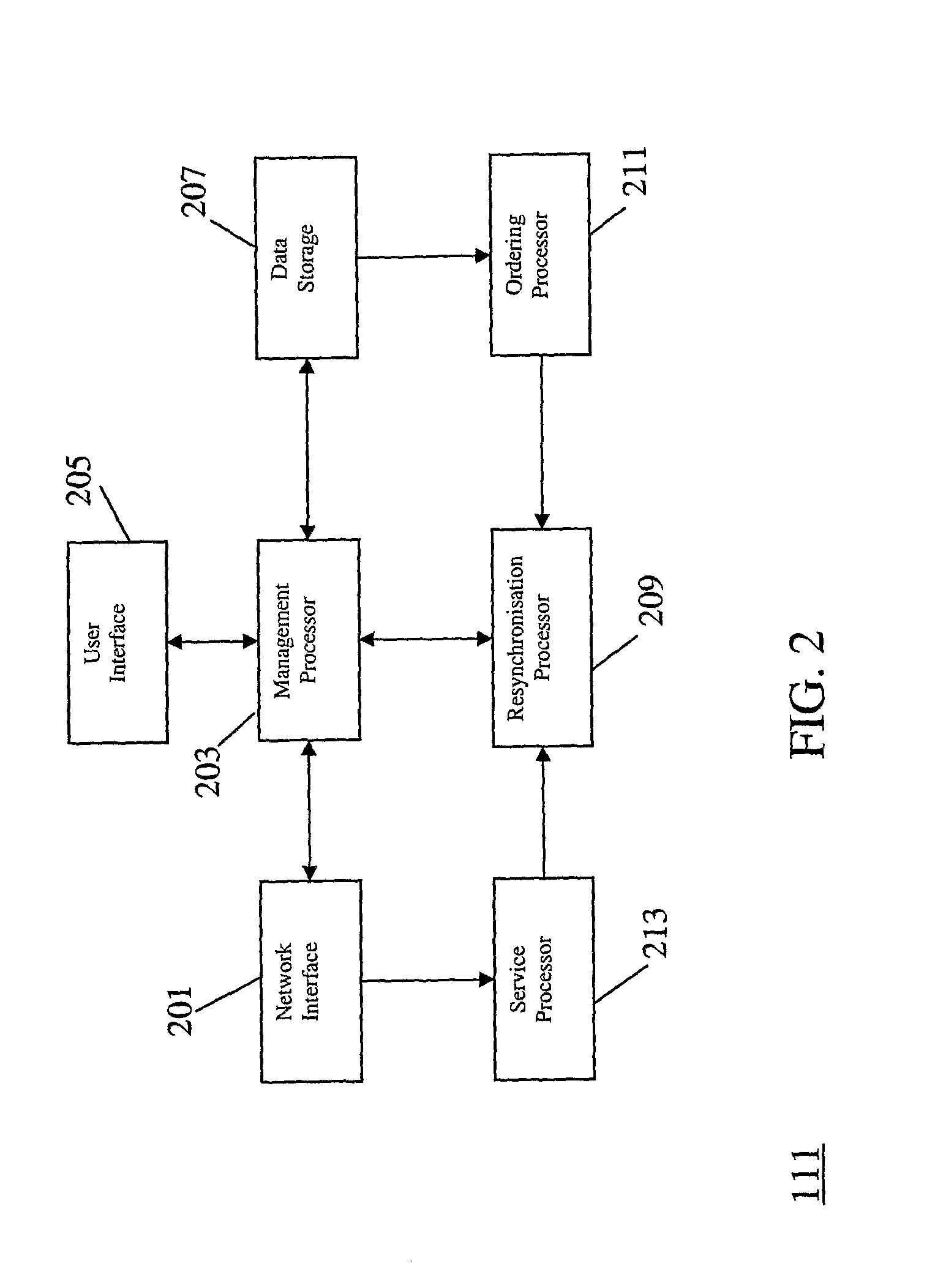 Network Element Manager Resynchronization