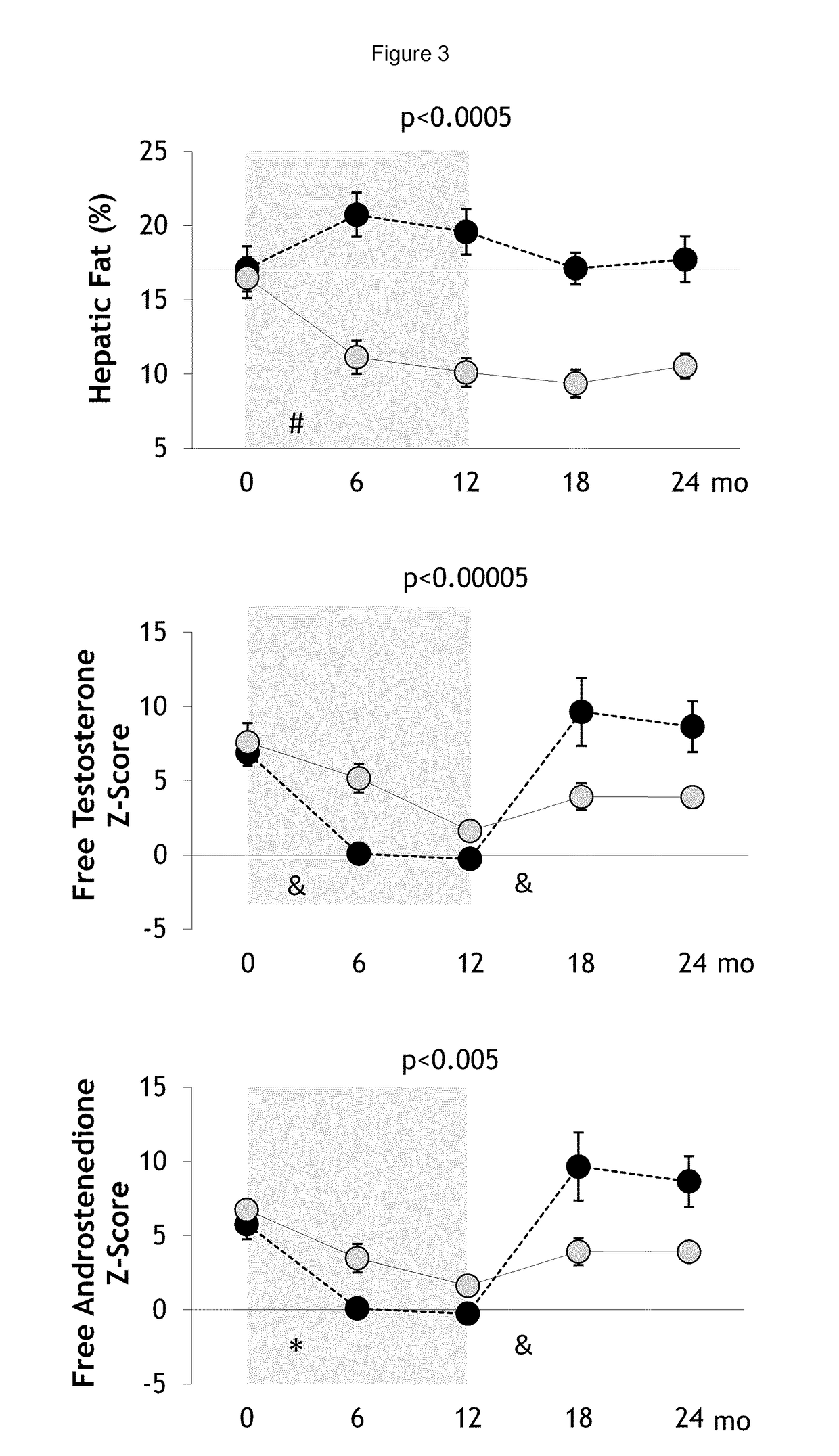 Treatment of hepatic steatosis related oligo-ovulation