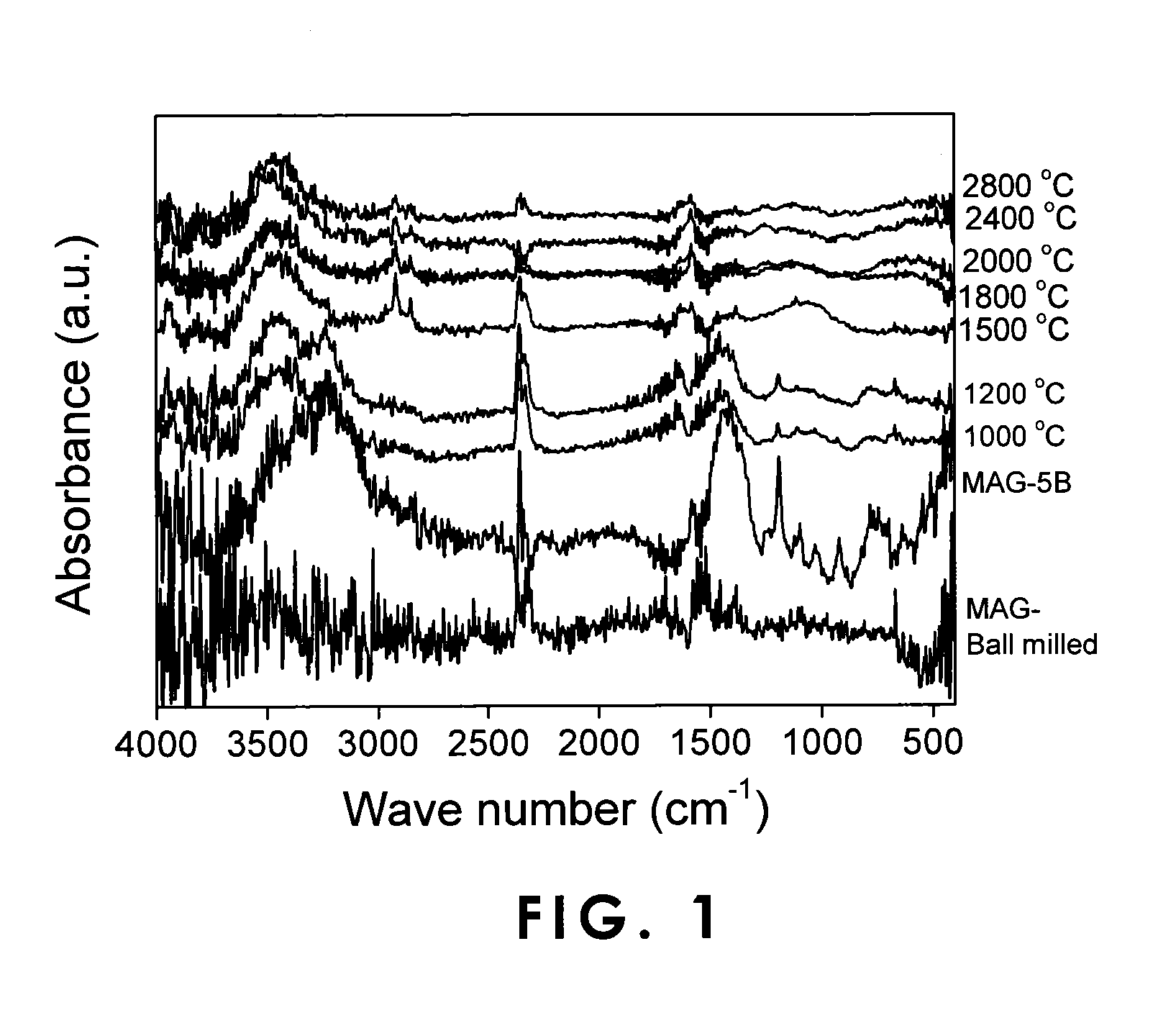 Negative-electrode material for rechargeable batteries with nonaqueous electrolyte, and process for producing the same