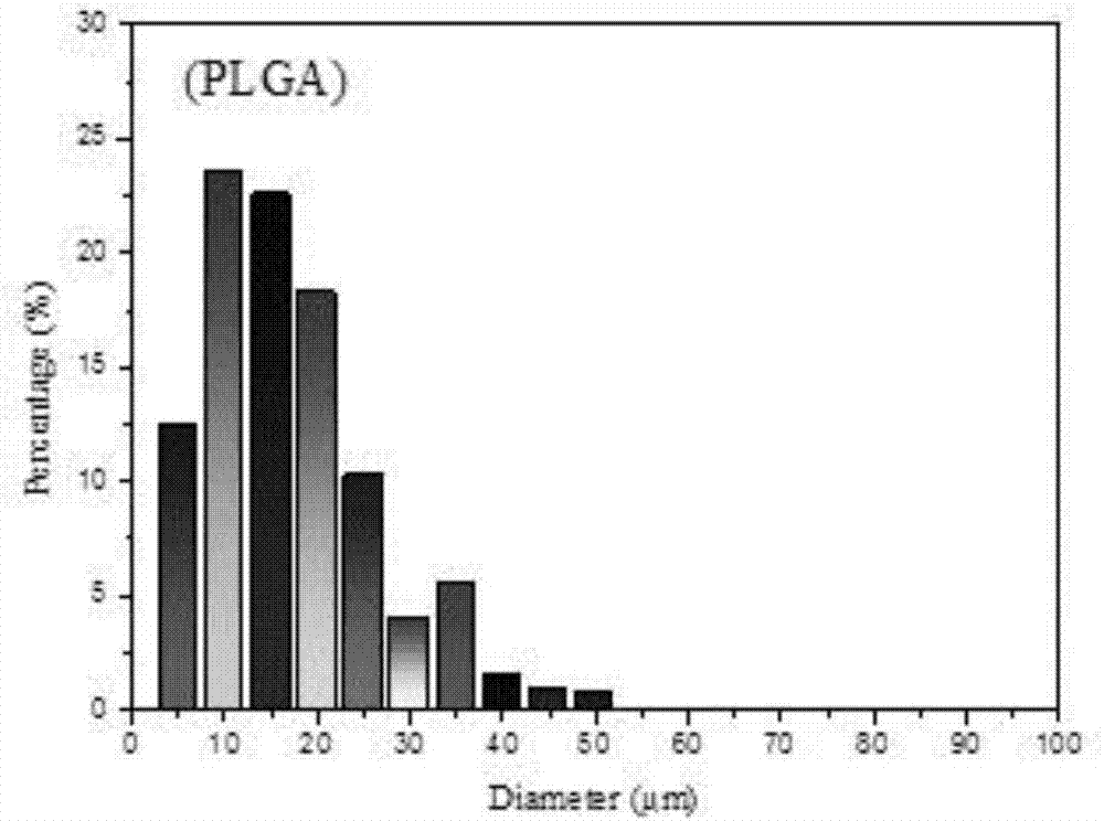 Lung targeted cefquinome sulfate PLGA microspheres and preparation method thereof