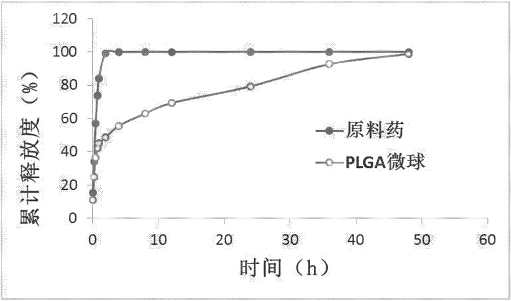 Lung targeted cefquinome sulfate PLGA microspheres and preparation method thereof