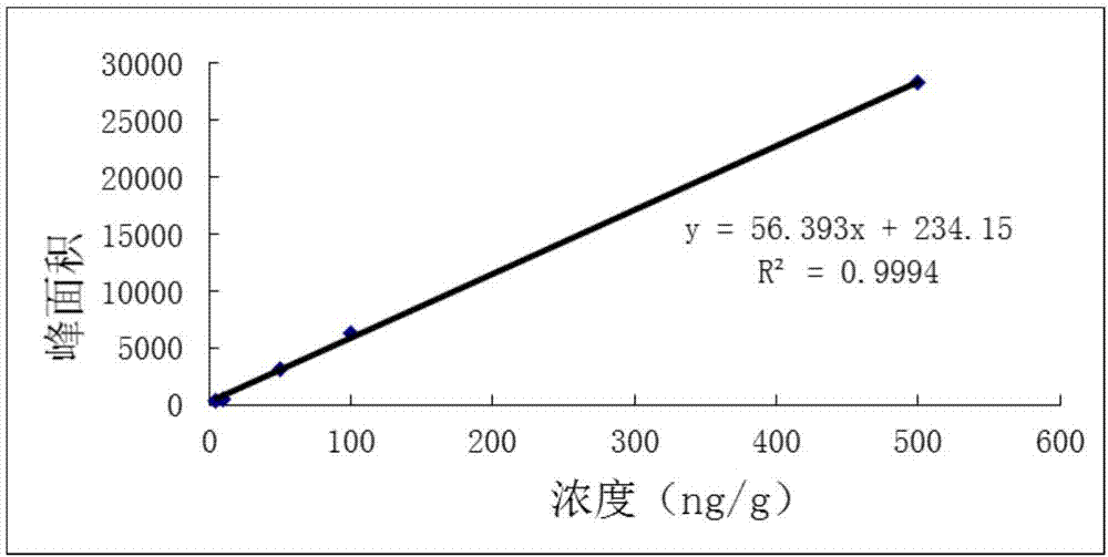 Lung targeted cefquinome sulfate PLGA microspheres and preparation method thereof